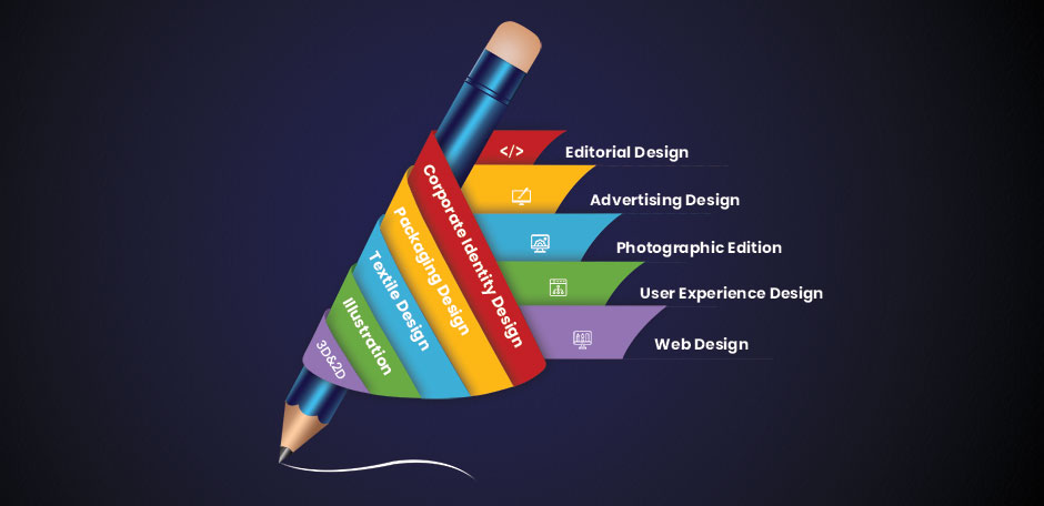 graphic Designing